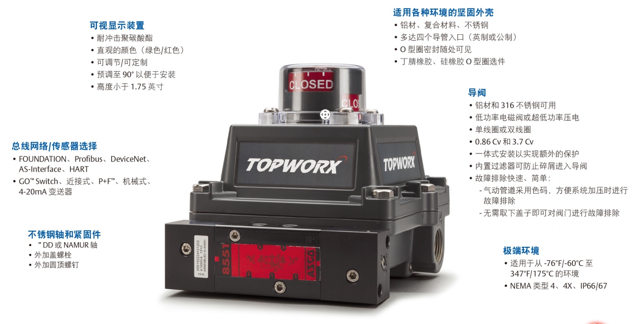 TOPWORX D系列